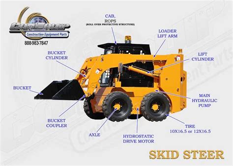 one side of a skid steer bucket mechanism is shown|Skid.